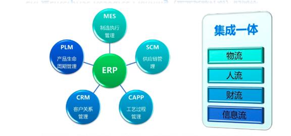 企業信息化建設也極速朝前,先后建設了如oa,erp,cr.