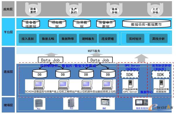 推進智能工廠建設,提升面向客戶的智能化運營管理水平_mes_管理信息化