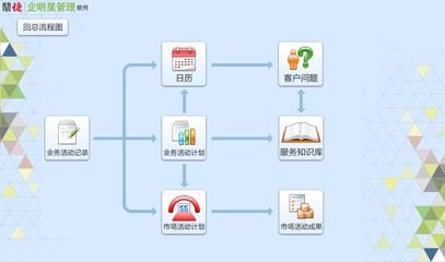 企明星ERP與客戶關(guān)系管理 提升企業(yè)運(yùn)營效率的智能解決方案