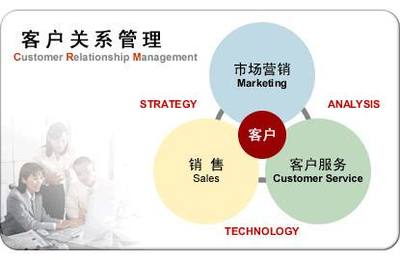 中睿智咨詢集團(tuán)客戶關(guān)系管理優(yōu)化策略