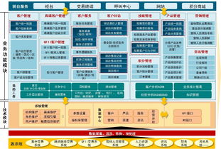 智能軍師 證券企業客戶關系管理的未來