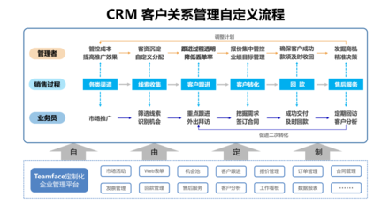 CRM系統軟件下載指南 如何選擇合適的客戶關系管理工具