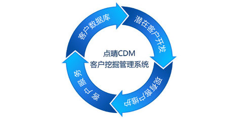 新一代客戶關系管理 智能化、個性化與全渠道整合