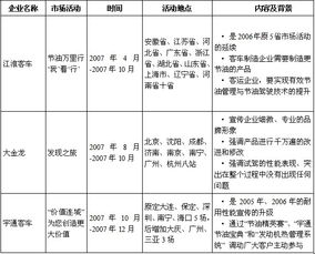 理念決定銷量 客戶關系管理的精髓