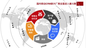 揭秘國內(nèi)6家主流CRM產(chǎn)品 NPS亟待提升，兼容性制約客戶體驗(yàn)