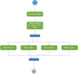 Java中級(jí)教程之SpringMVC客戶關(guān)系管理系統(tǒng)（十五） 對象依賴關(guān)聯(lián)關(guān)系與公司部門管理設(shè)計(jì)與實(shí)現(xiàn)