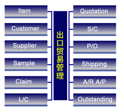 鉅茂專家ERP 優(yōu)化客戶關(guān)系管理的全方位解決方案